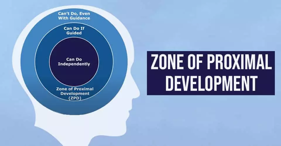 The Zone of Proximal Development post image.